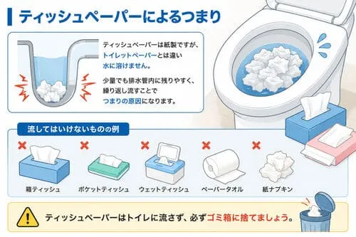 ティッシュペーパーによるトイレつまり